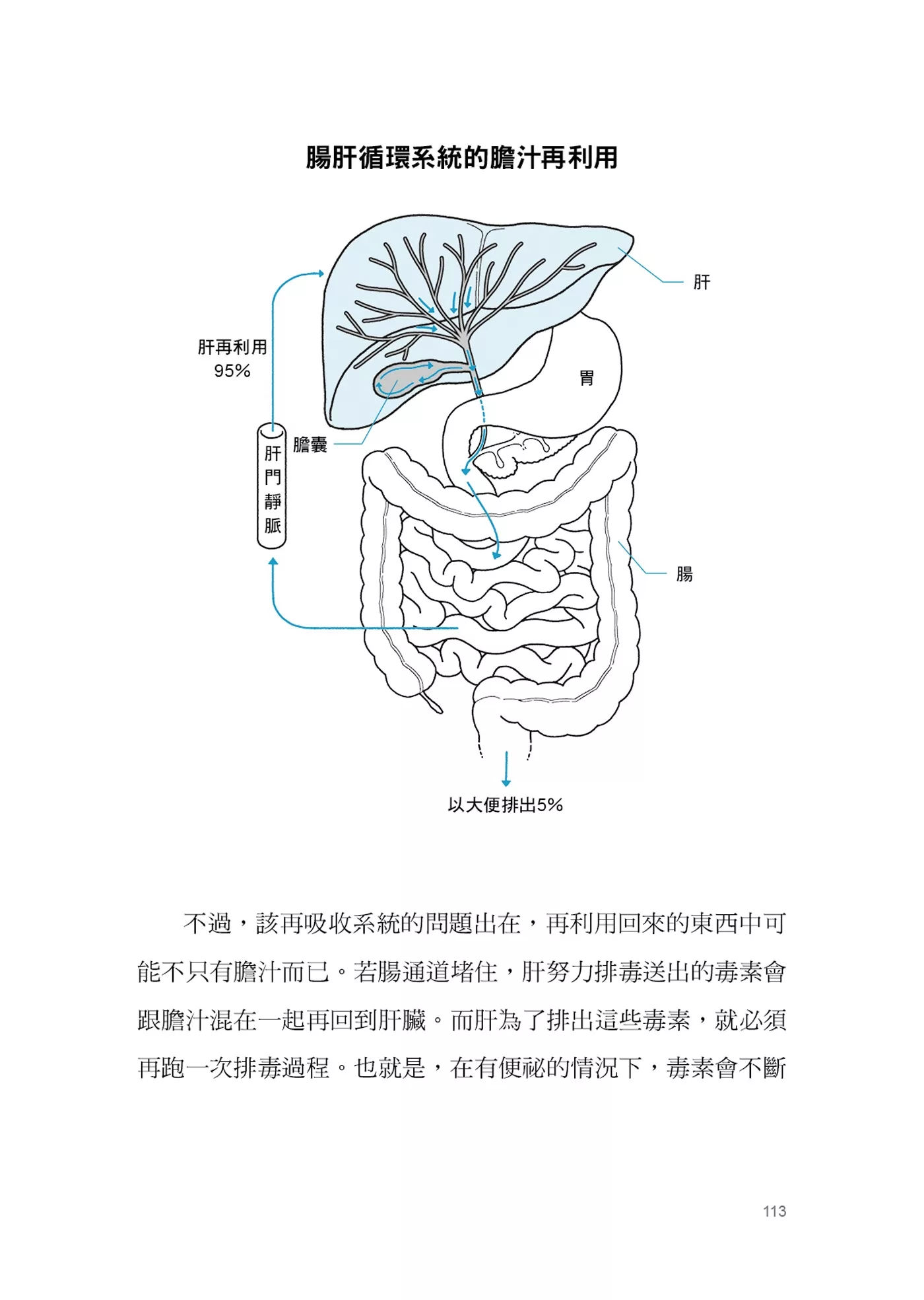 排毒革命:告别发炎体质,让全身细胞焕发活力的5步骤 - Image 3