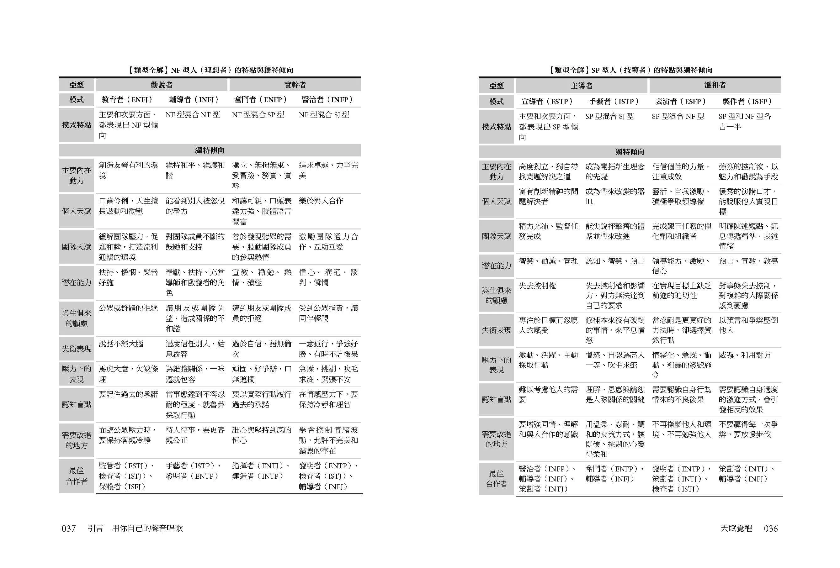 天赋觉醒：超强mbti致胜法则，全方位开启改变的原动力【唯一附赠「mbti专属测 - Image 2