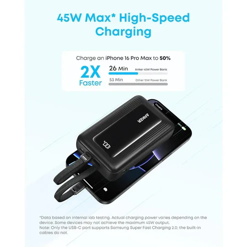 Anker Zolo Power Bank 20000mAh 45W Fast Charging Built-in Dual USB C Cable A110M Black - Image 3