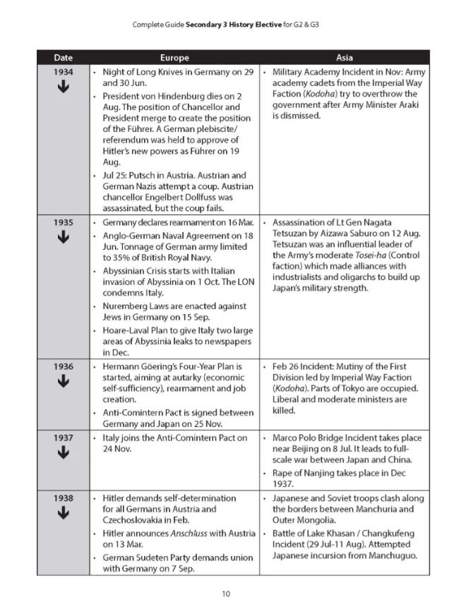 Complete Guide Secondary 3 History Elective for G2 & G3 - Image 5