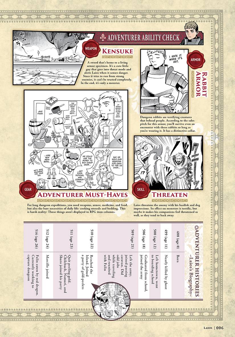 Delicious In Dungeon: World Guide - The Adventurer's Bible - Complete Edition (Manga) - Image 5