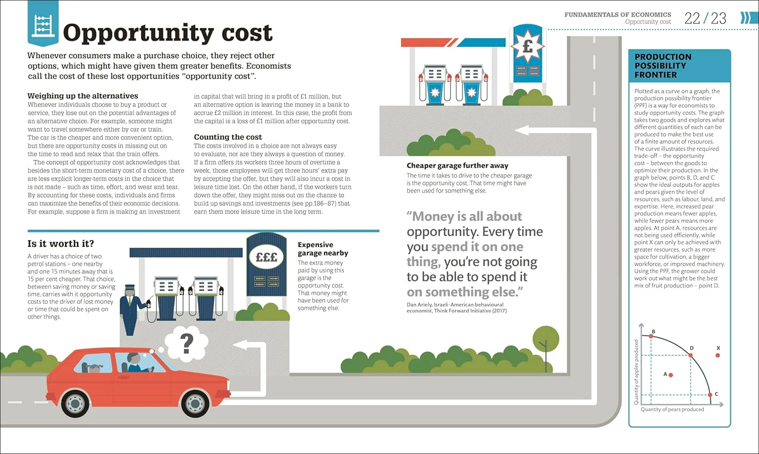 How Economics Works: The Concepts Visually Explained (Hardcover) - Image 3
