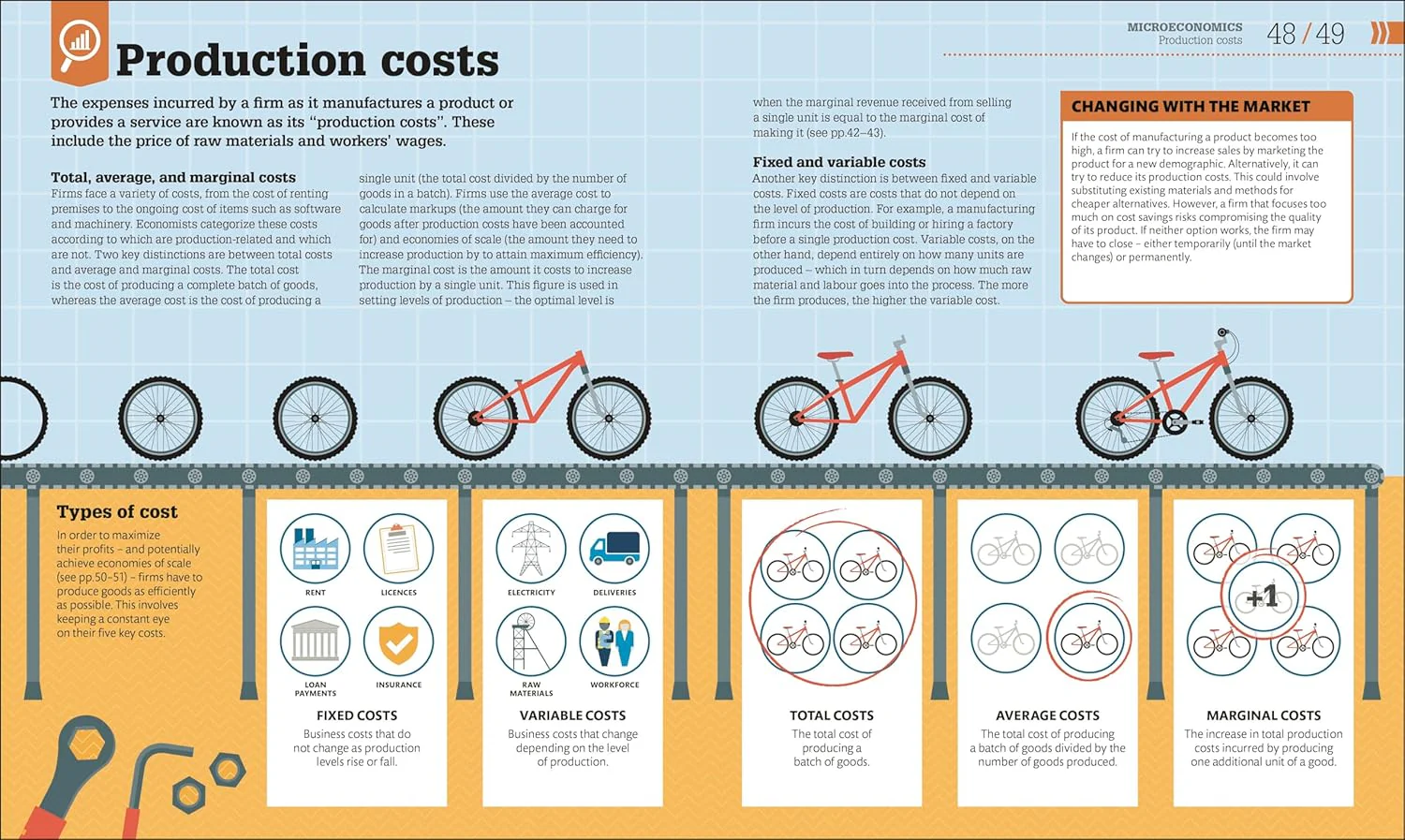 How Economics Works: The Concepts Visually Explained (Hardcover) - Image 4
