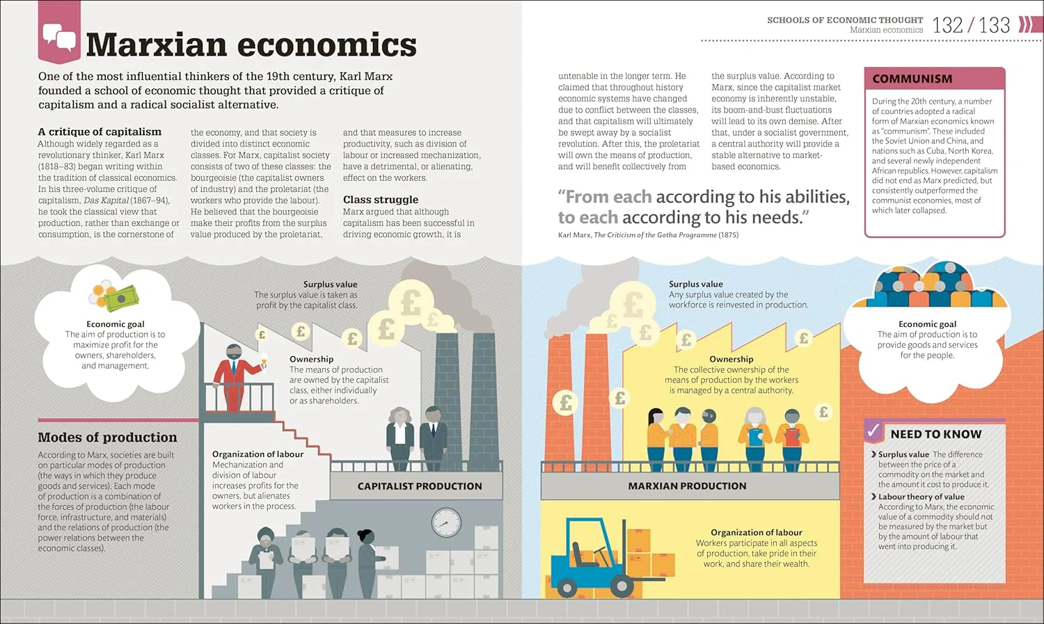 How Economics Works: The Concepts Visually Explained (Hardcover) - Image 5