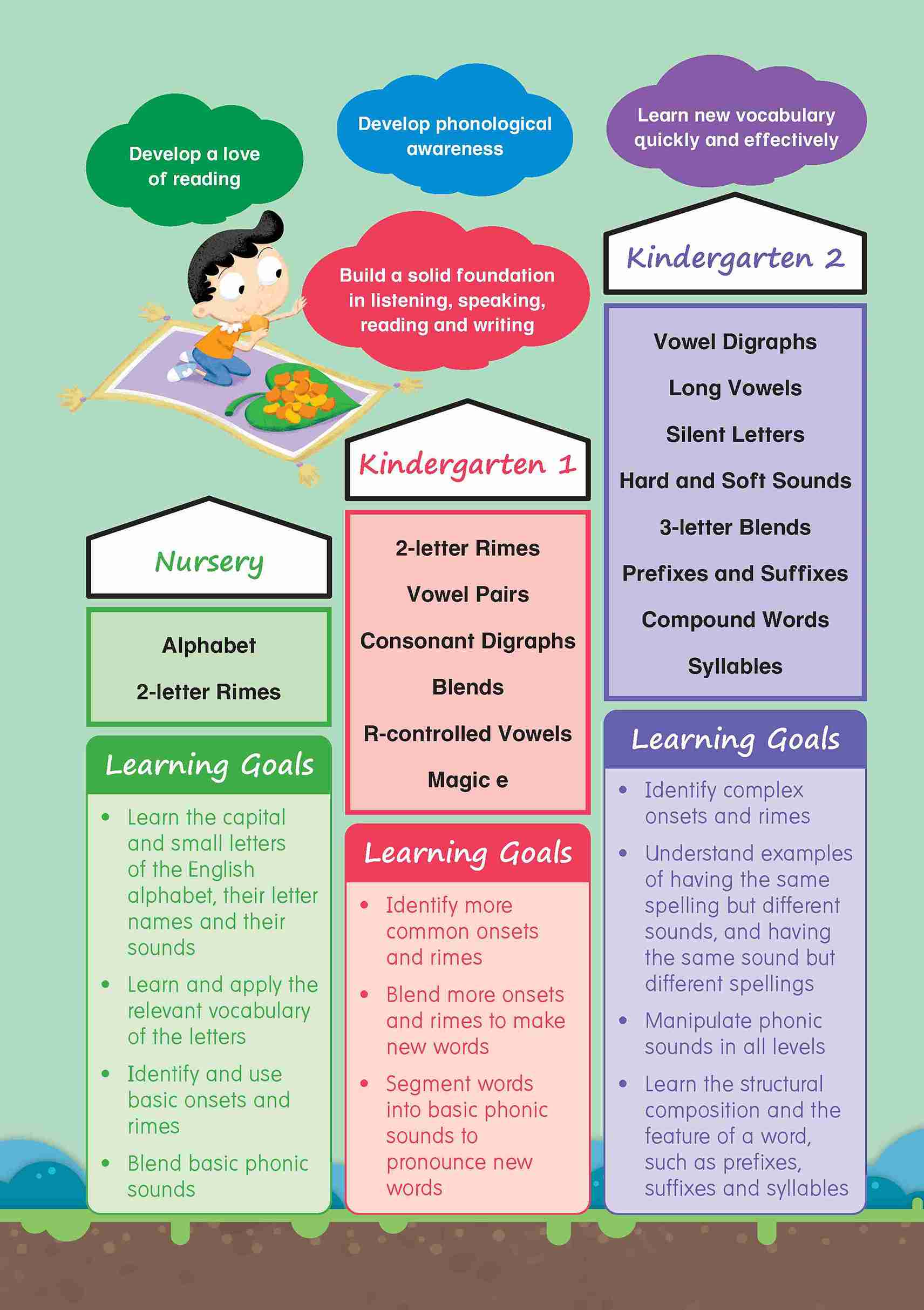 K1 English Phonics Builder - Image 4