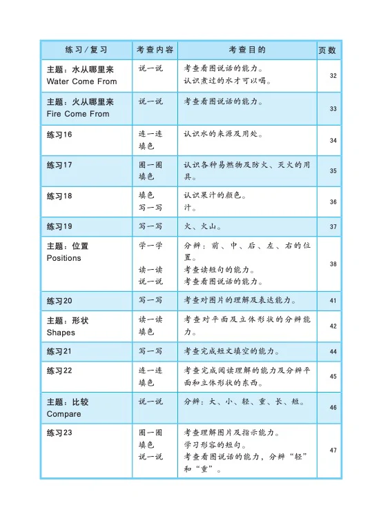 Kindergarten 2 Little Leaders Chinese 华文 - Image 5