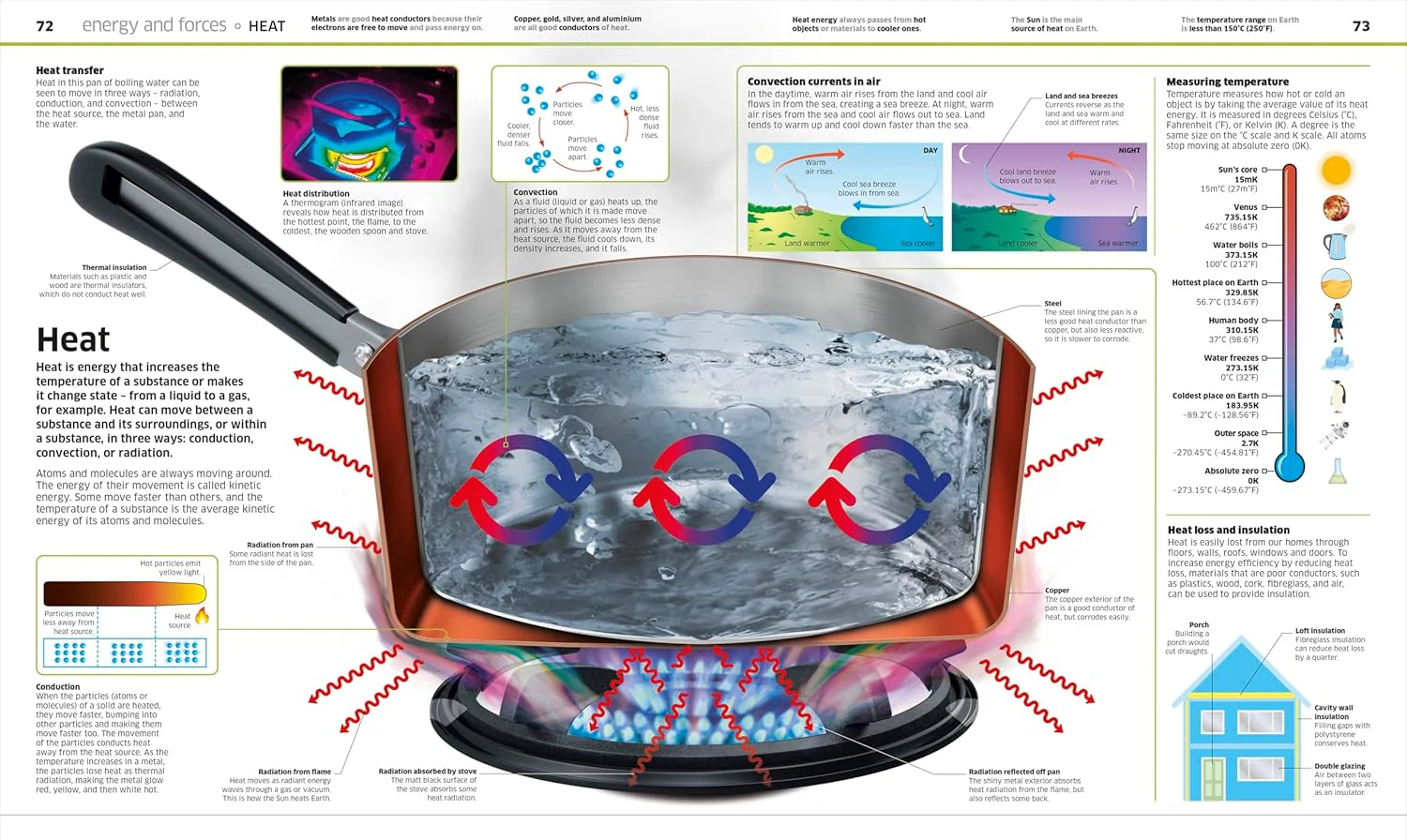 Knowledge Encyclopedia Science, 2nd Edition - Image 4