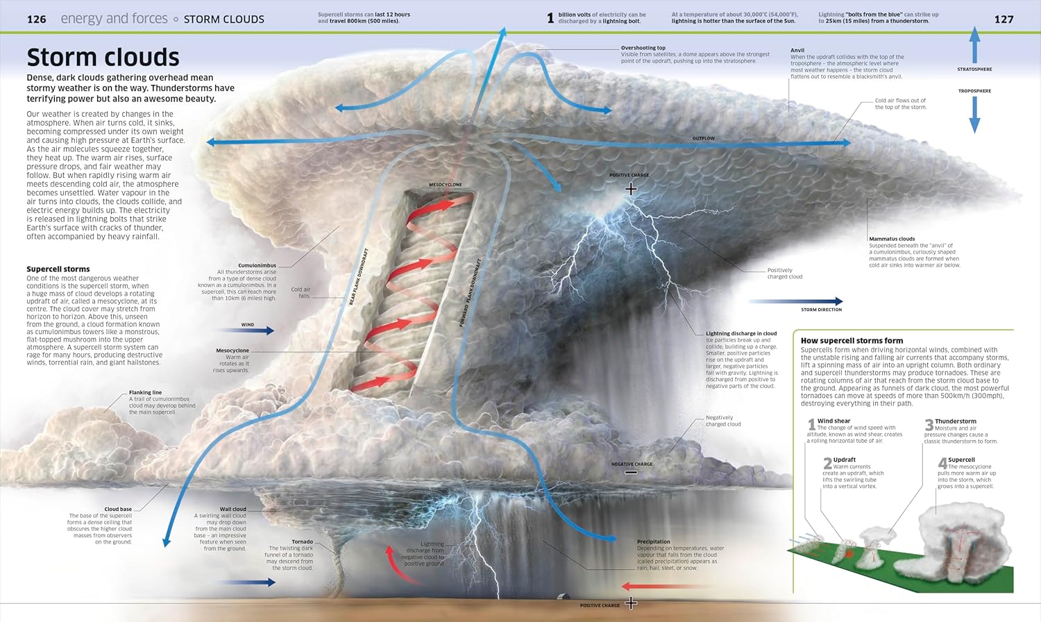 Knowledge Encyclopedia Science, 2nd Edition - Image 5