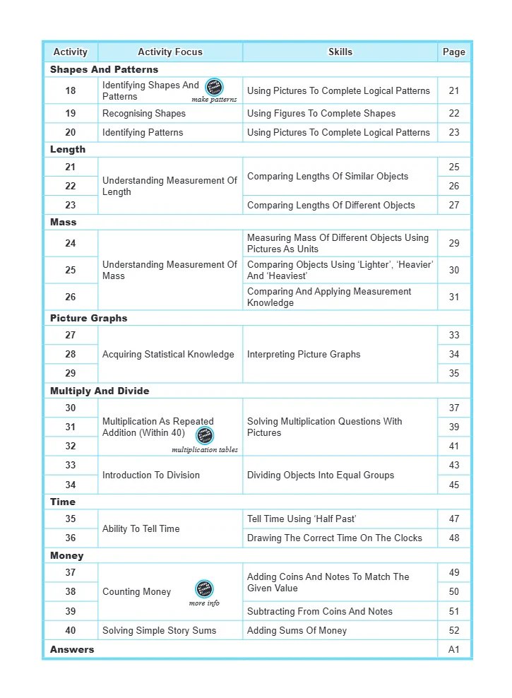 Let’s Advance In English 1 - Image 3