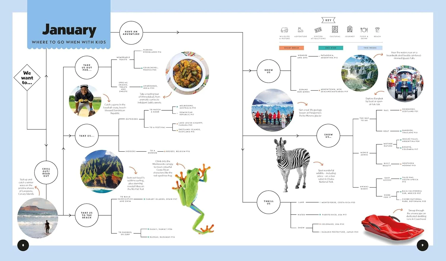 Lonely Planet Where To Go When With Kids: The Ultimate Month-by-month Family Trip-planner - Image 4