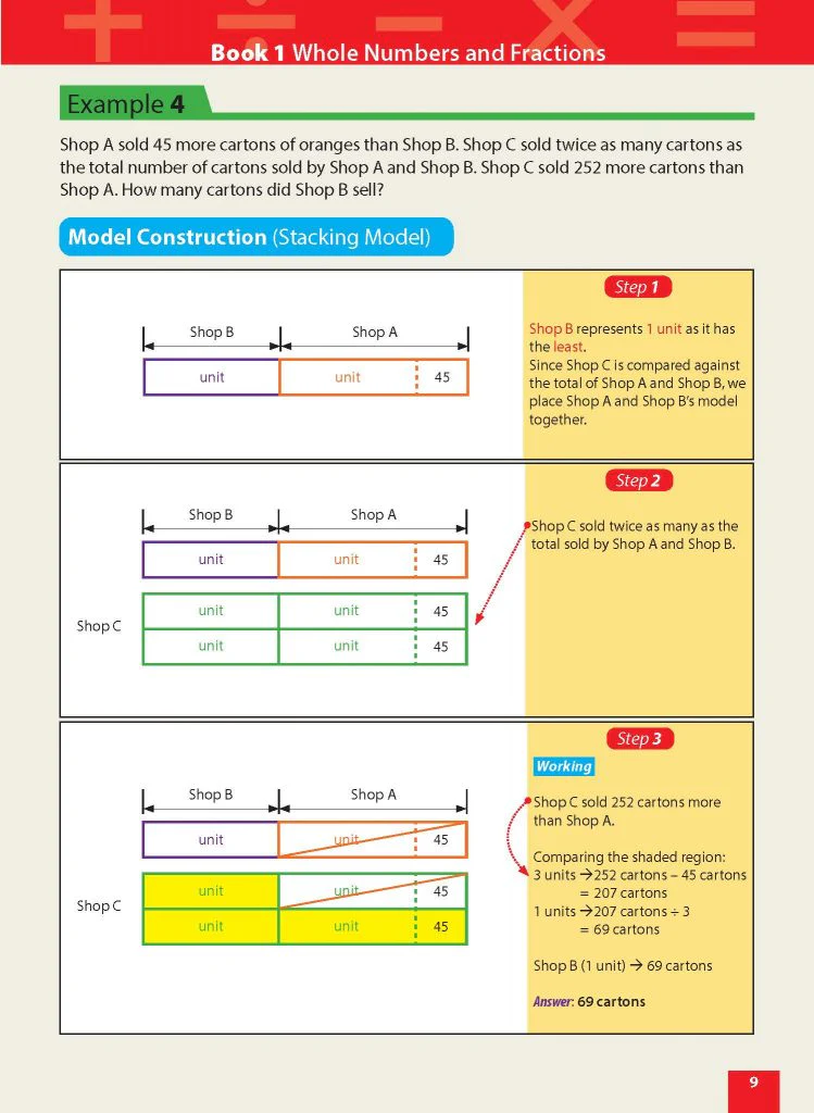 Master Math Models Primary 5 & 6 Book 1 Whole Numbers and Fractions - Image 4