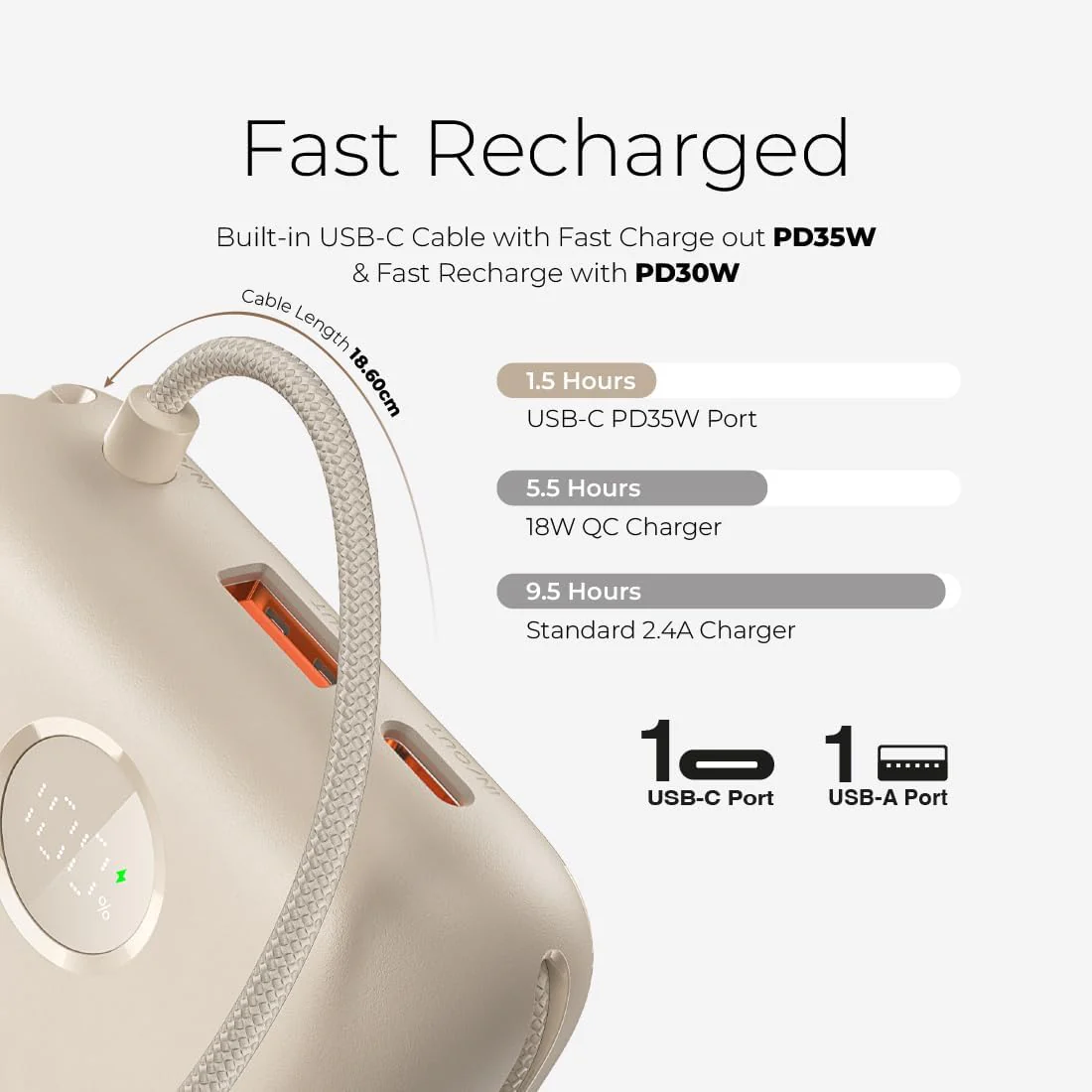 Mazer PD35W 20000mAh Power Bank - Image 8
