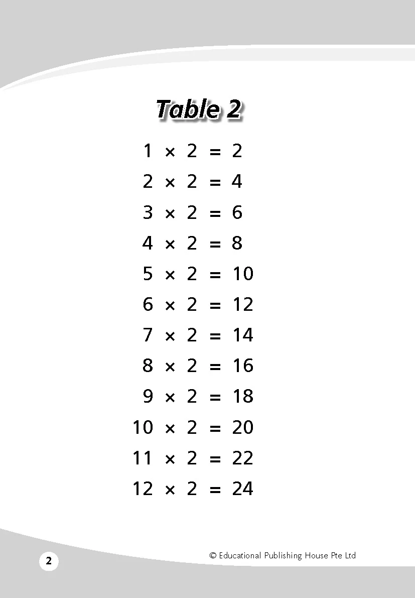 Mini Book Of Maths Formulae & Concepts - Image 4