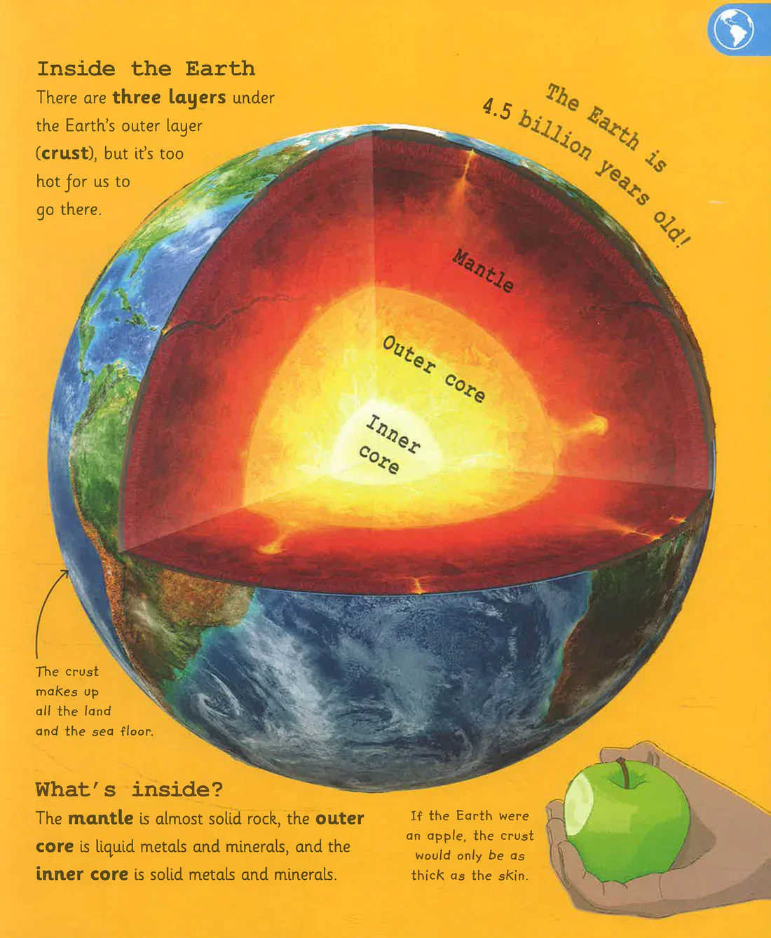 My Encyclopedia of Very Important Things: For Little Learners Who Want to Know Everything - Image 4