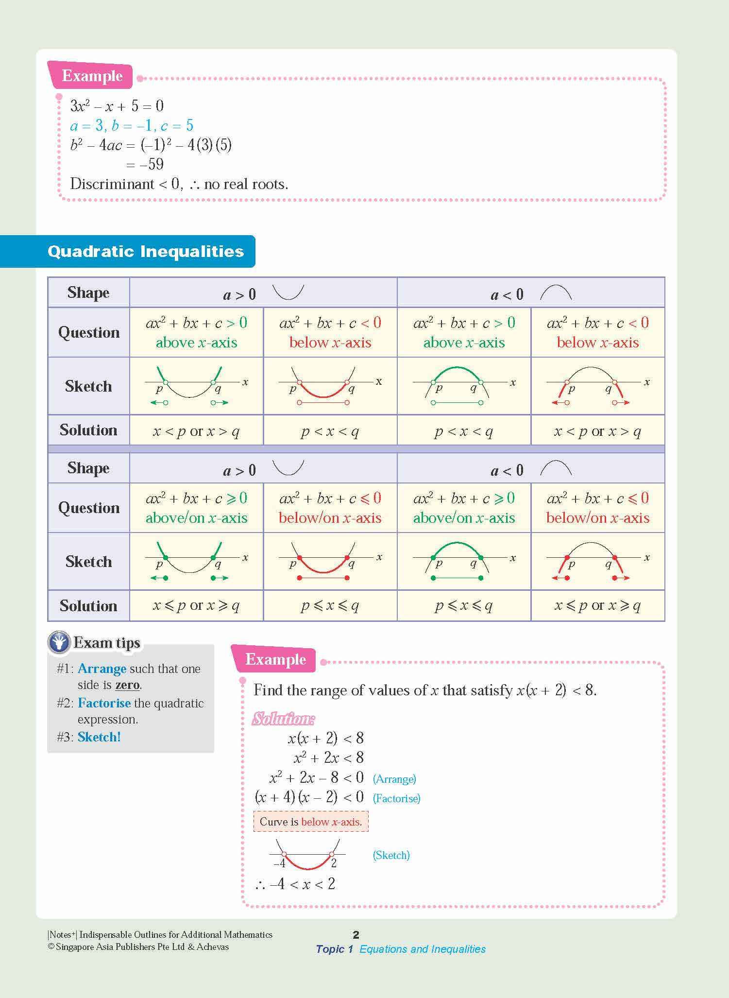 Notes+ with Achevas Indispensable Outlines for Additional Mathematics - Image 5