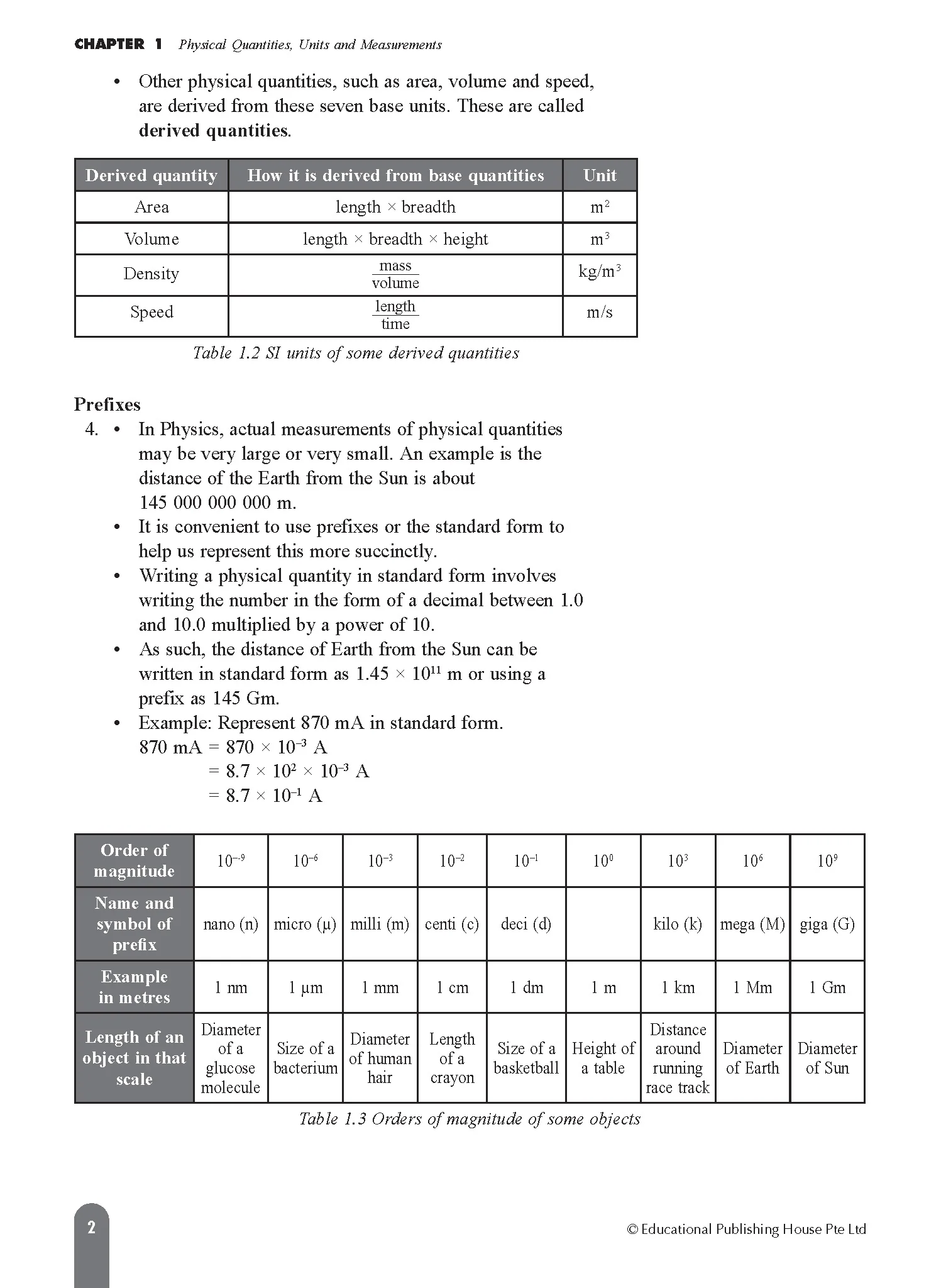O/N Level (G3/G2) Science Physic Fast Forward - Image 4