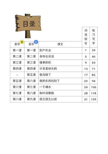 P5A 画龙点睛-普华/高级课文词语手册 - Image 4