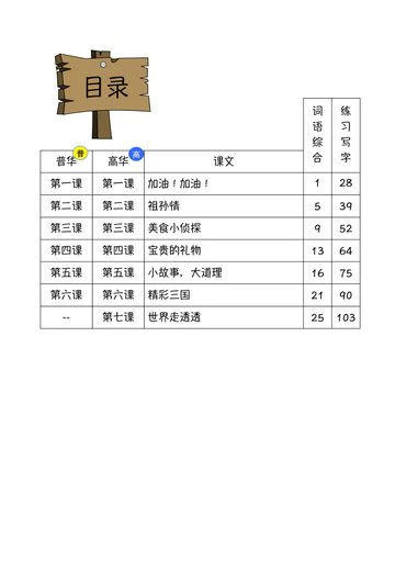 P6A 画龙点睛-普华/高级课文词语手册 - Image 4