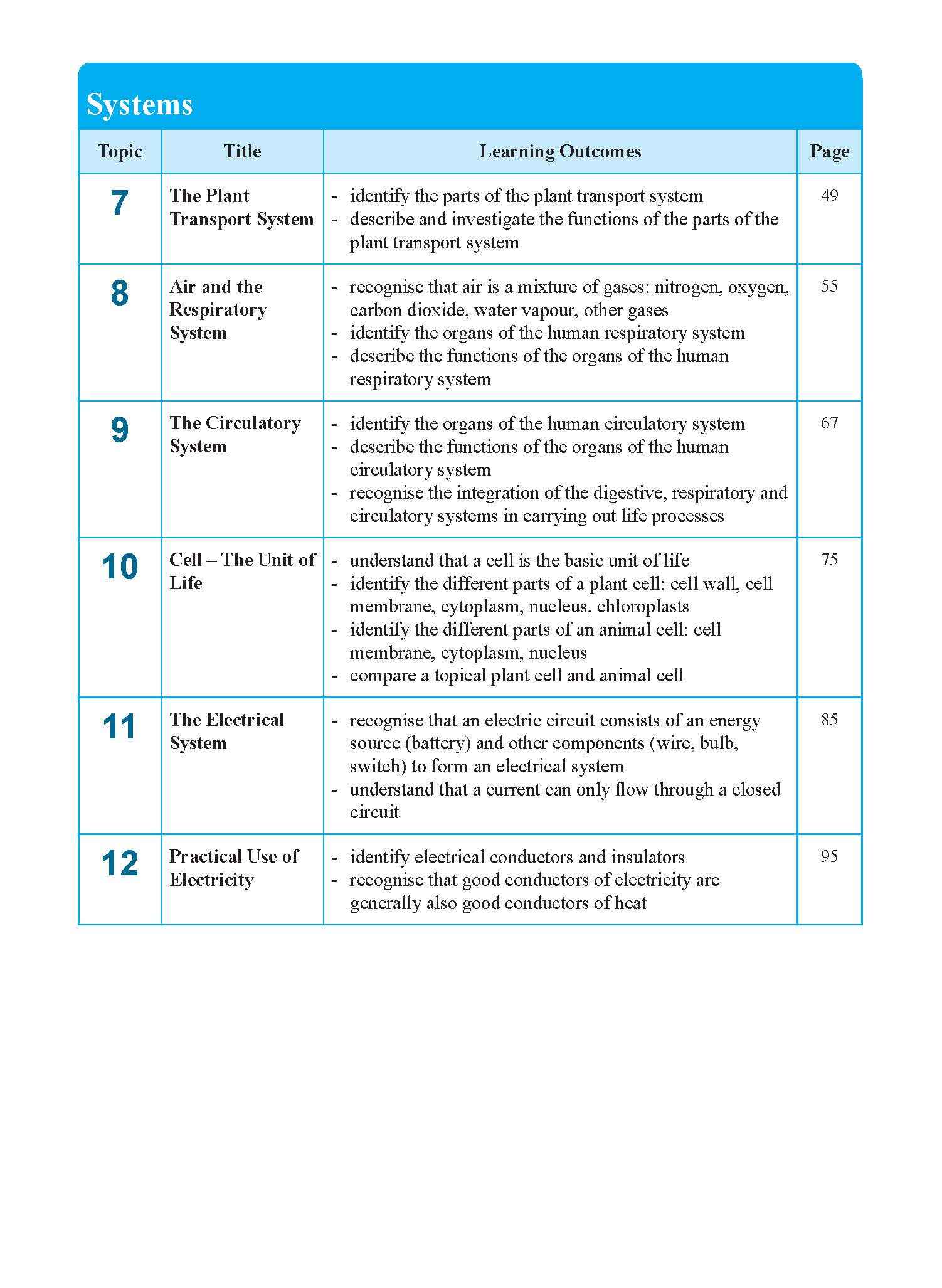 Primary 5/6 Learning Higher Order Skills and Thinking Processes in Science Upper Block 5/6 -2nd Edition - Image 4