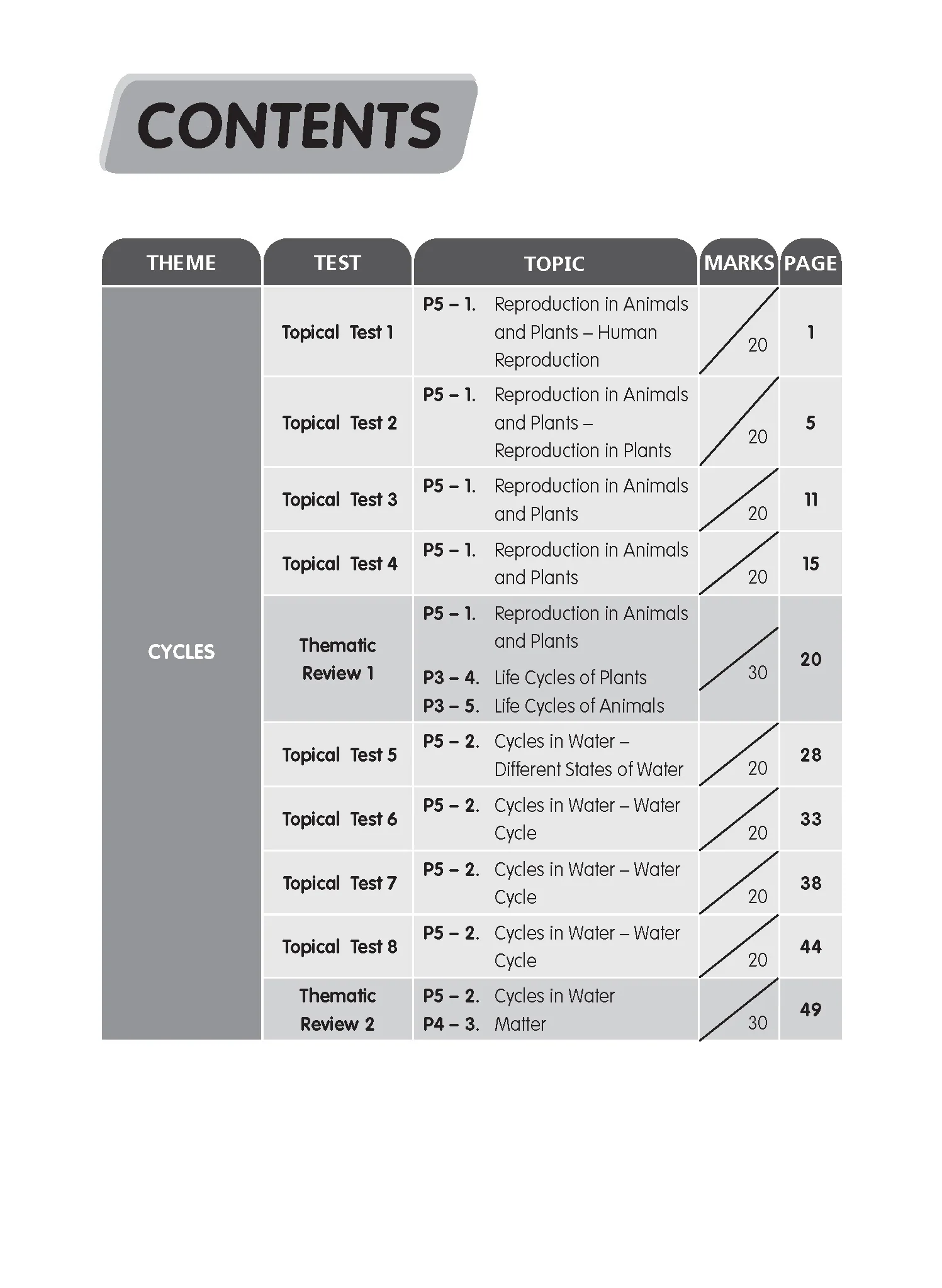 Primary 5 Science Tests - Image 2