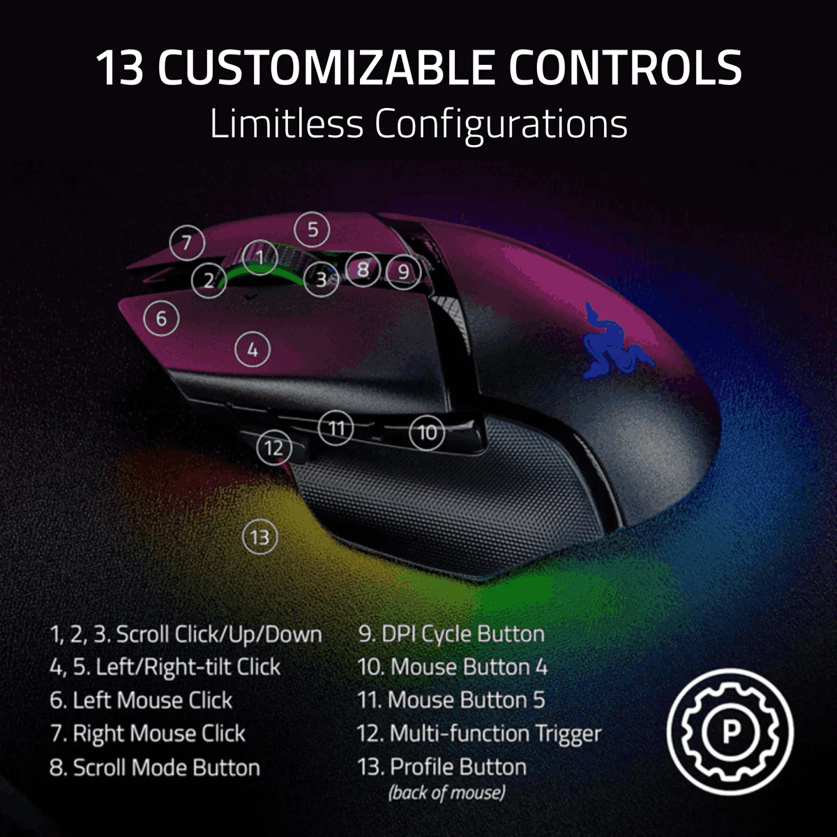 Razer Basilisk V3 Pro 35K Ergonomic Wireless Gaming Mouse - Image 3