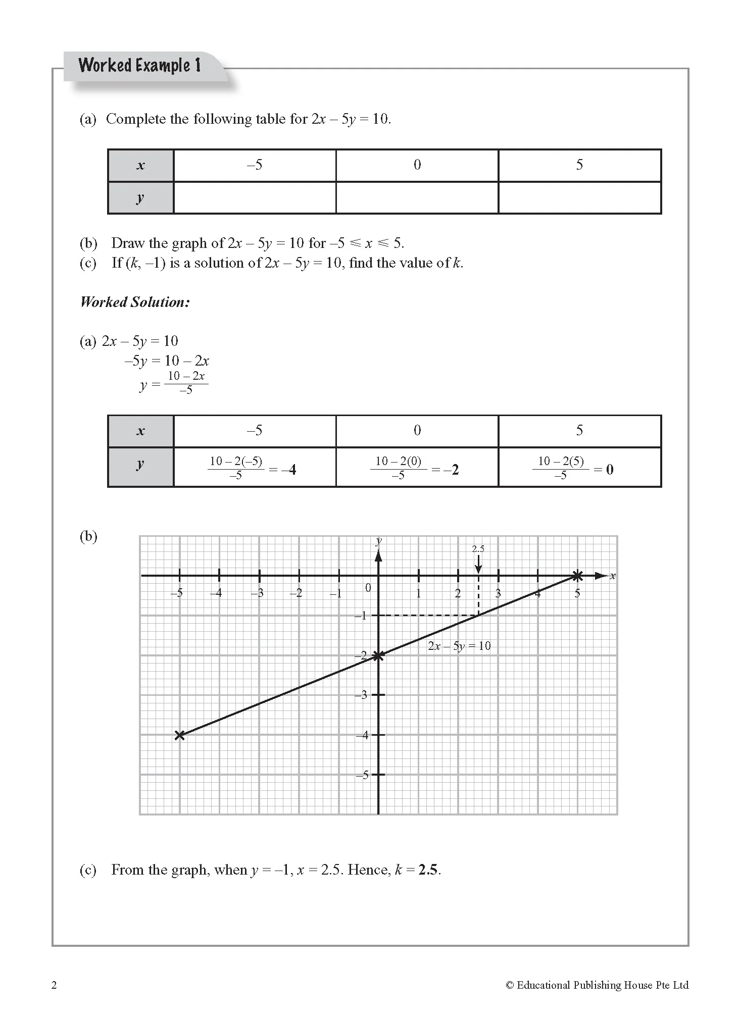 Secondary 2 (G3) Topical Maths 4th Edition - Image 4