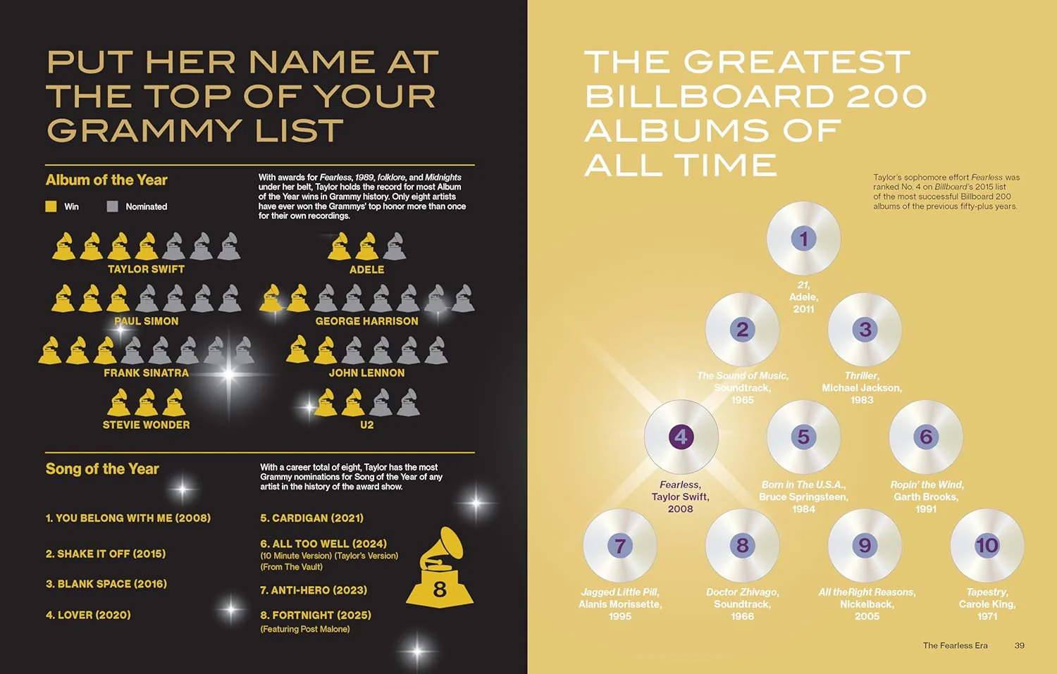 Swift-O-Graphics: Your Favorite Pop Star in Over 120 Infographics (Hardcover) - Image 5
