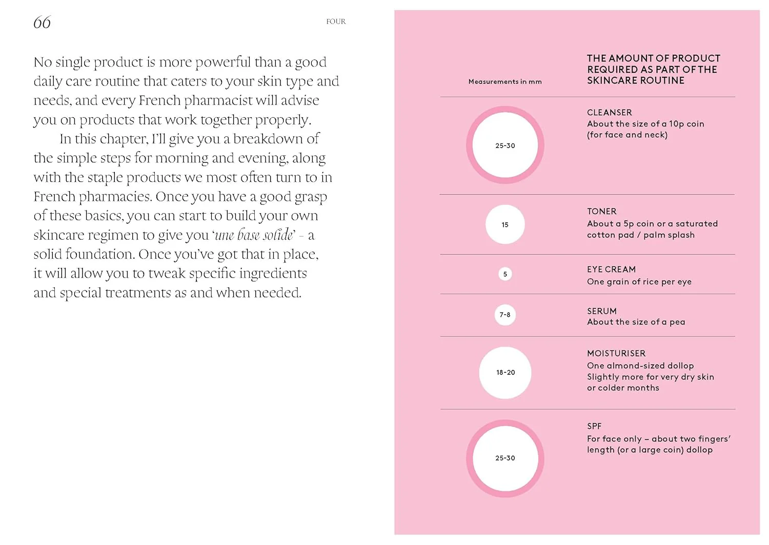 The French Skincare Bible - The Ultimate Guide to French Skincare By The Founder of The French Pharmacy (Hardcover – Unabridged) - Image 4