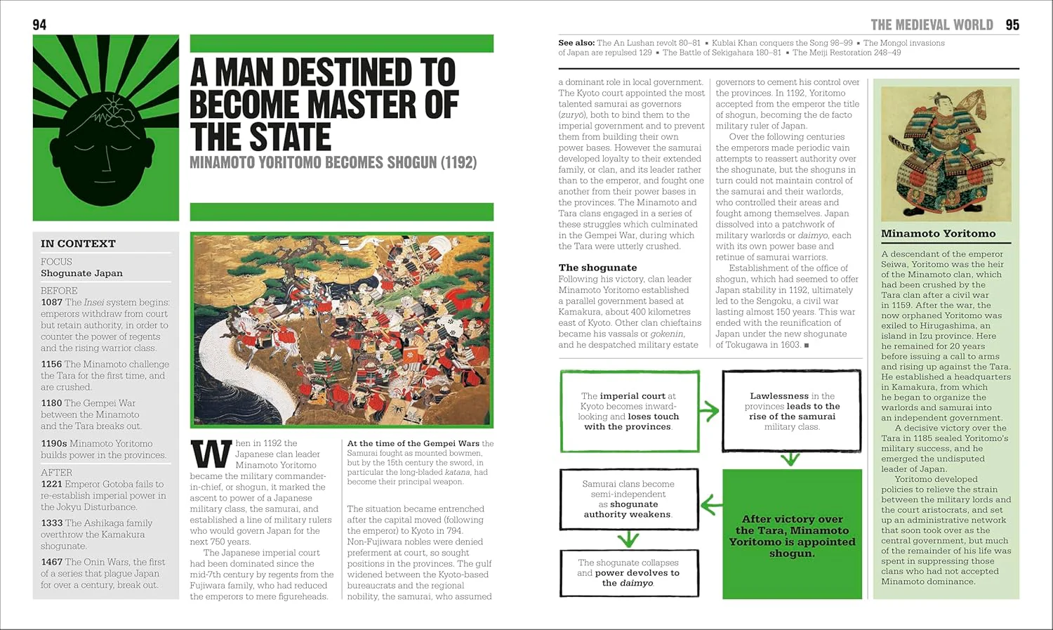 The History Book: Big Ideas Simply Explained (Hardcover) - Image 2