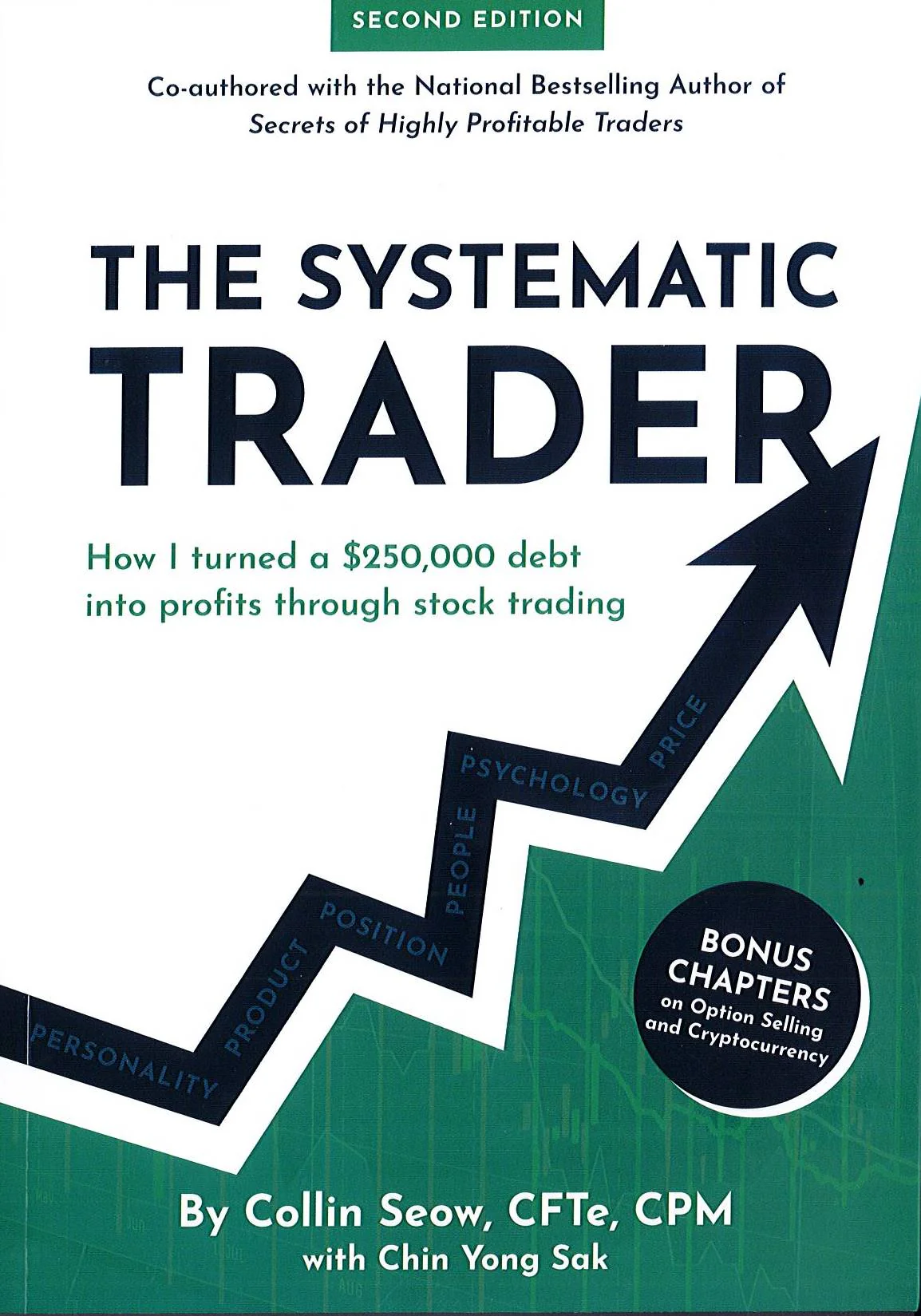The Systematic Trader
